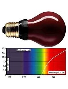 IMPACT PF712E LAMPARA CUARTO OSCURO PARA REVELADO