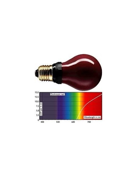 IMPACT PF712E LAMPARA CUARTO OSCURO PARA REVELADO