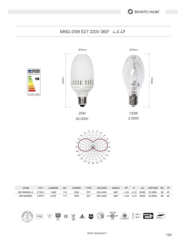 copy of BENEITO FAURE 3859 ARIA LED 220V 50W 5000K E27