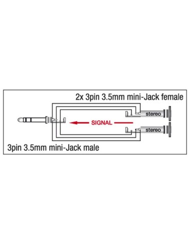 Mini Jack/M stereo > 2 x Mini