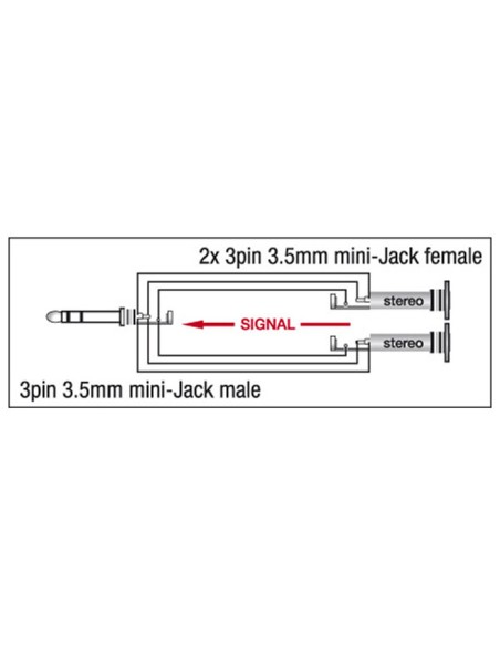 Mini Jack/M stereo > 2 x Mini