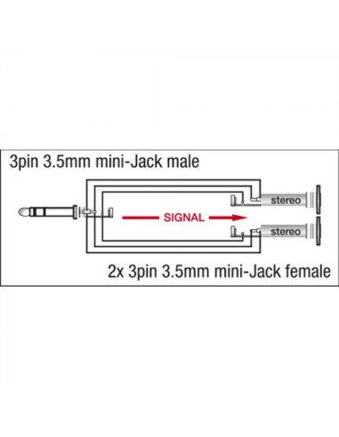 Mini Jack/M stereo > 2 x Mini