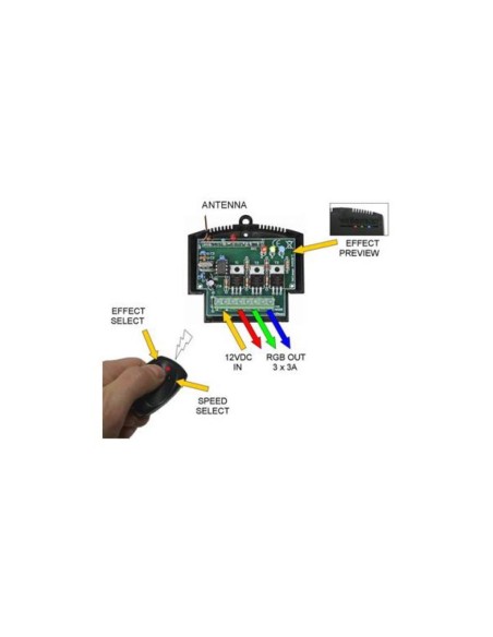 Velleman vm151 controlador tiras de led led rgb con mando radiofrecuencia